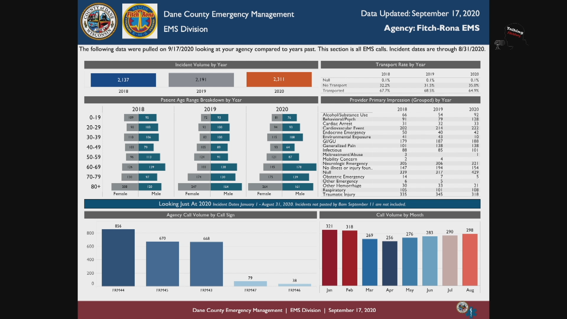 Thumbnail image for TFR Fitch-Rona EMS Q.I. Report 10-28-20
