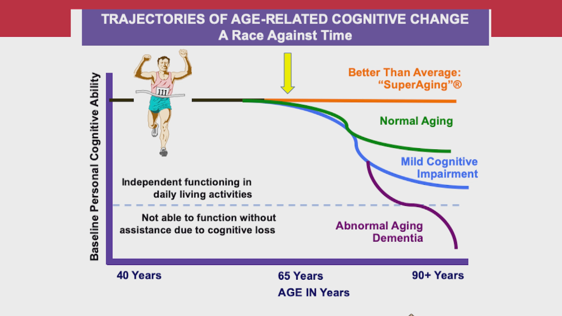 Thumbnail image for How the Aging Brain Affects Mind and Motion - Part 2 of 2