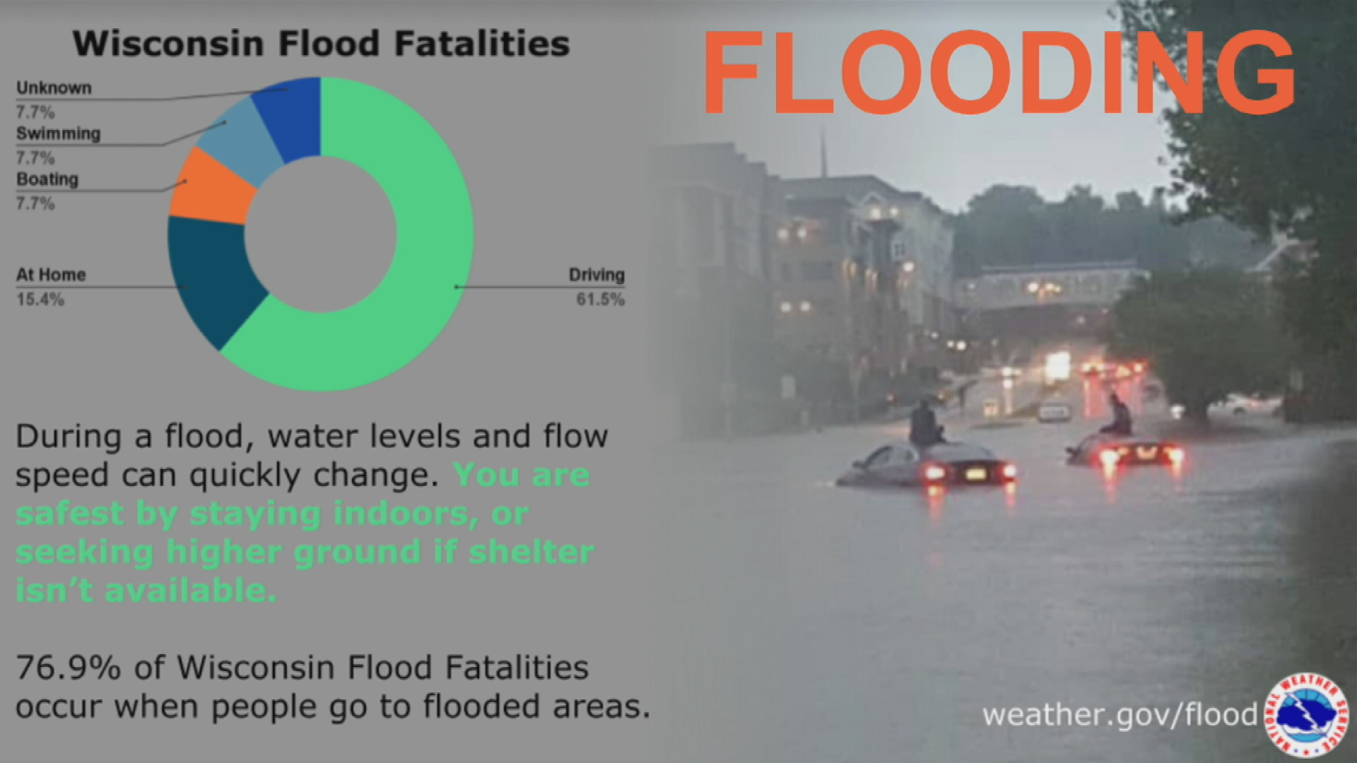 Thumbnail image for TFR Severe Weather Awareness Week - Flash Flooding 4-6-22