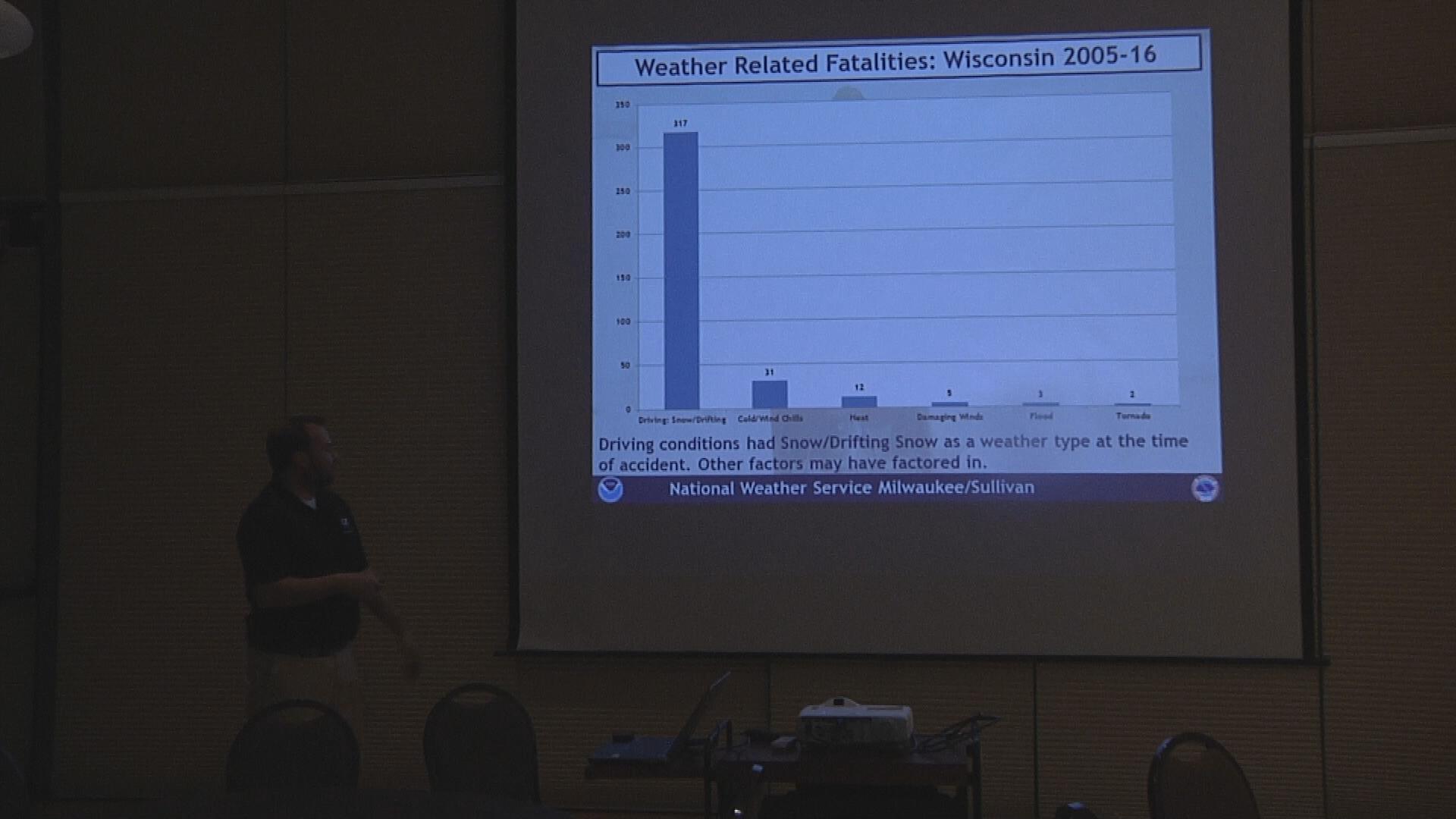 Thumbnail image for Winter Weather Safety Workshop 11-17-16